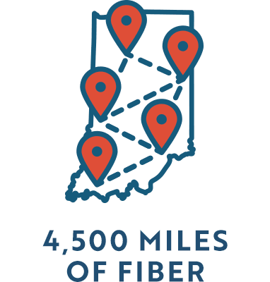 4,500 miles of fiber
